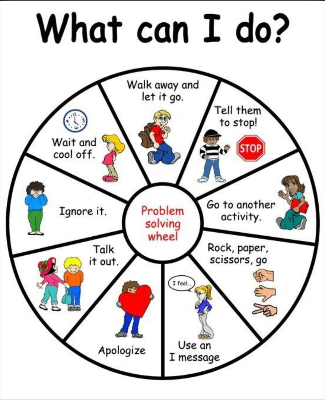 Problem Solving Wheel